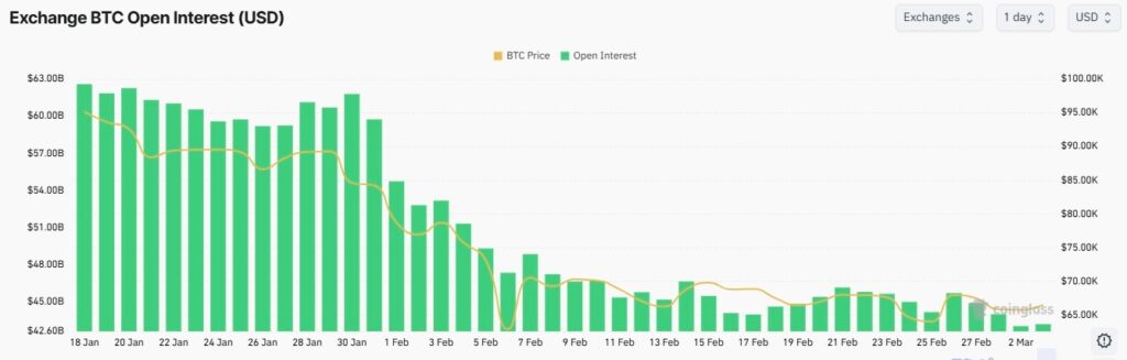 BTC OI for 2026