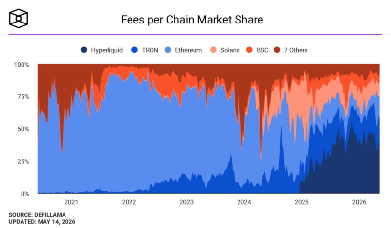Goldman Sachs dumped over  billion in XRP, ETH & BTC - but bought this crypto
