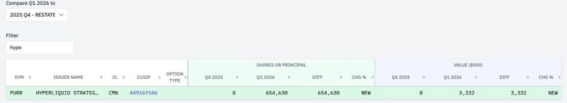 Goldman Sachs dumped over  billion in XRP, ETH & BTC - but bought this crypto