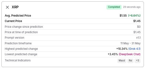 Machine learning algorithm predicts XRP price on May 31, 2026