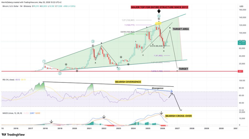 Renowned economist warns Bitcoin’s crash will be horrendous’