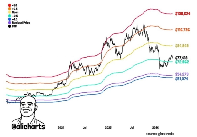 Trading expert issues Bitcoin price targets