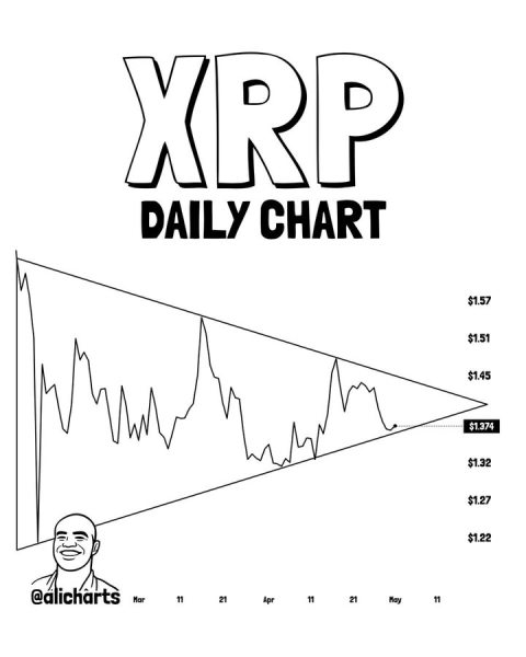 Why XRP is set for a 26% move as key buying zone emerges 