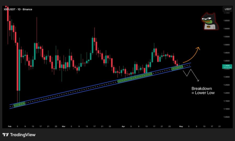 Why XRP is set for a 26% move as key buying zone emerges 
