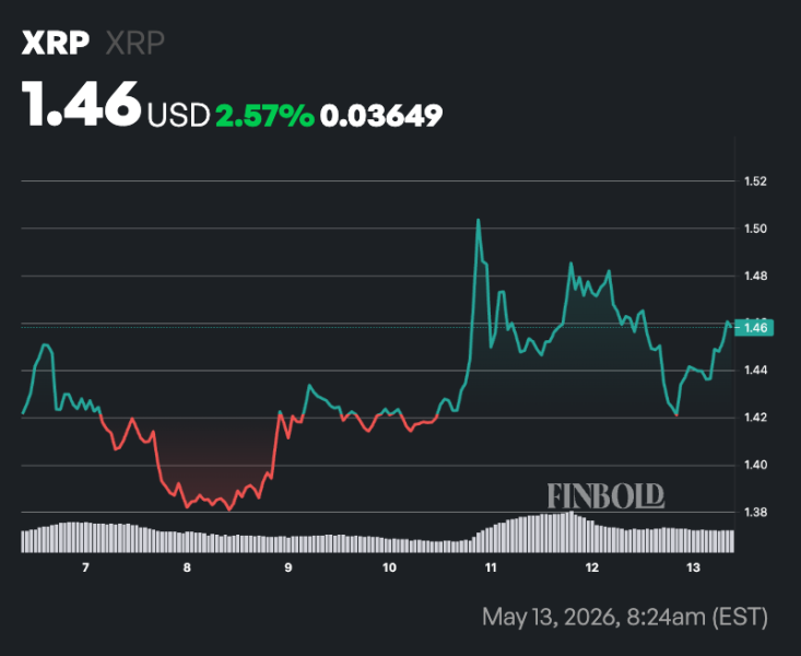 XRP Ledger just hit an all-time high