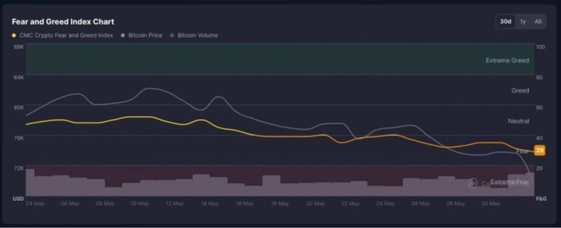 0 billion erased from crypto market cap in 24 hours