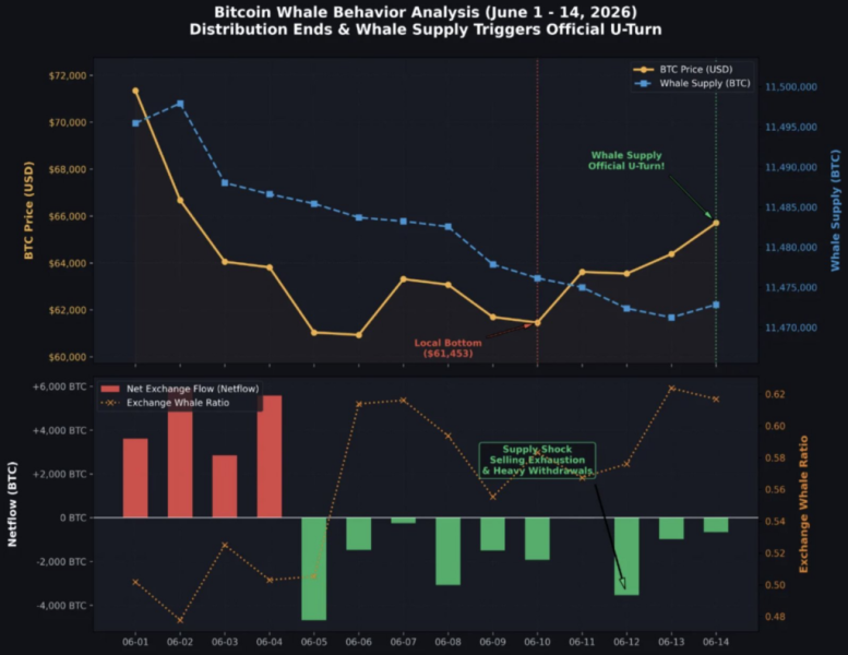 AI predicts Bitcoin price for July 1, 2026