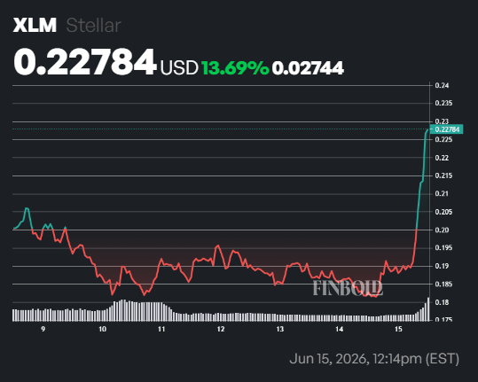 AI predicts Stellar (XLM) price for July 1, 2026