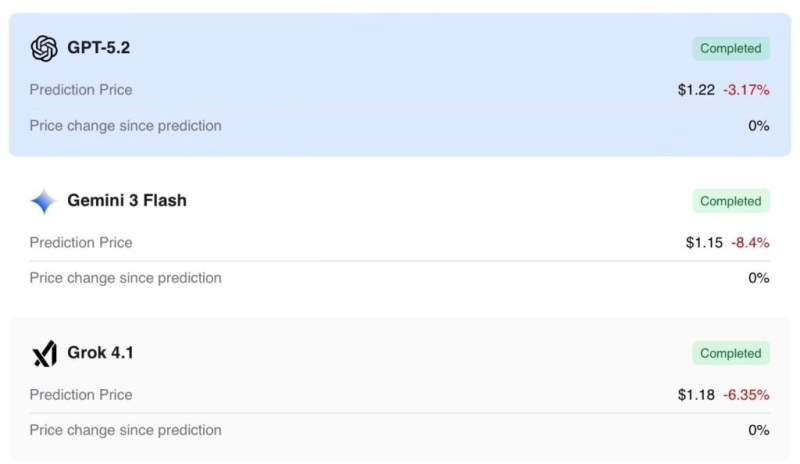 AI predicts XRP price on June 30, 2026