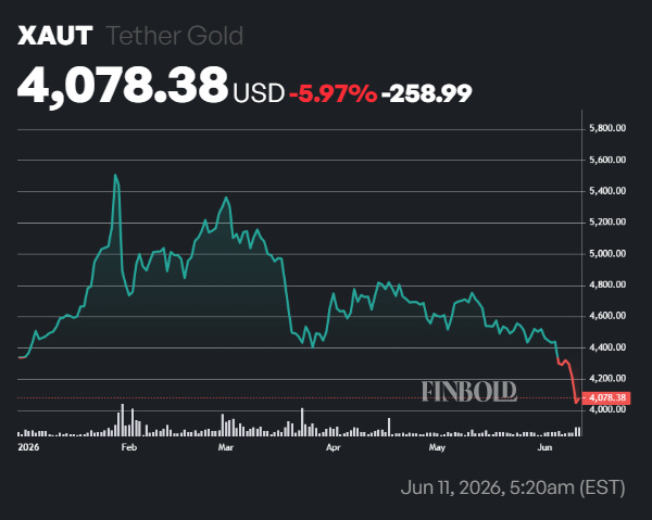 Analyst sets Bitcoin price target for 12 months based on gold comparison