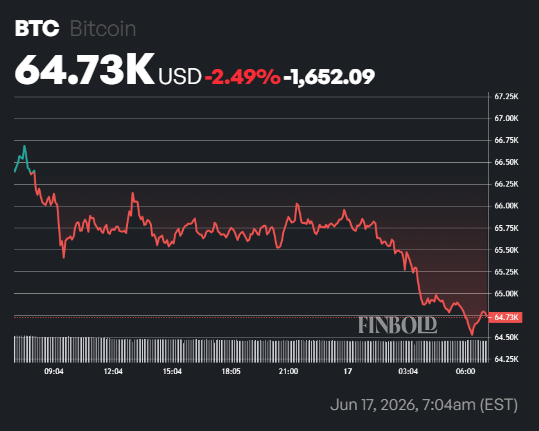 Andrew Tate’s 40x Bitcoin long is liquidated for this much