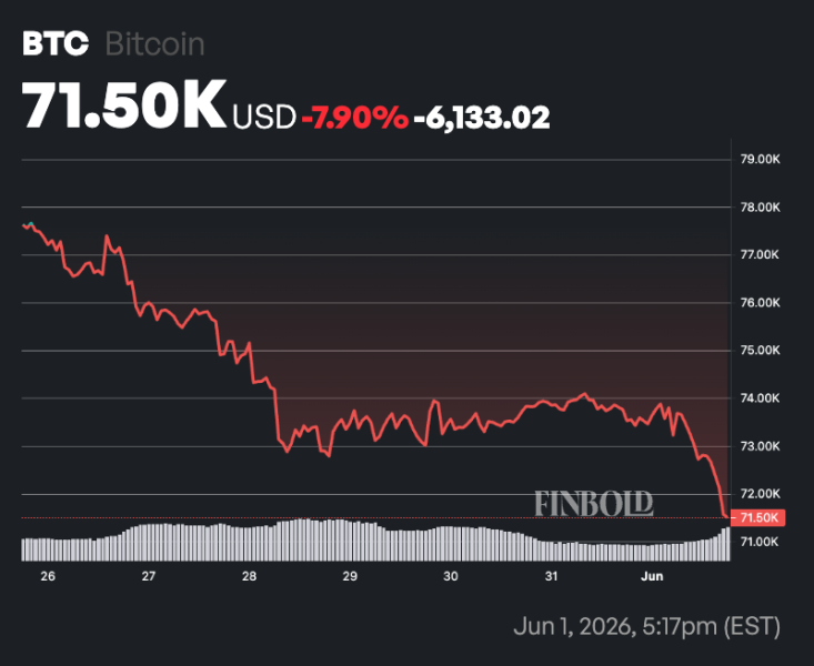 Bitcoin price prediction after Michael Saylor’s Strategy sells BTC