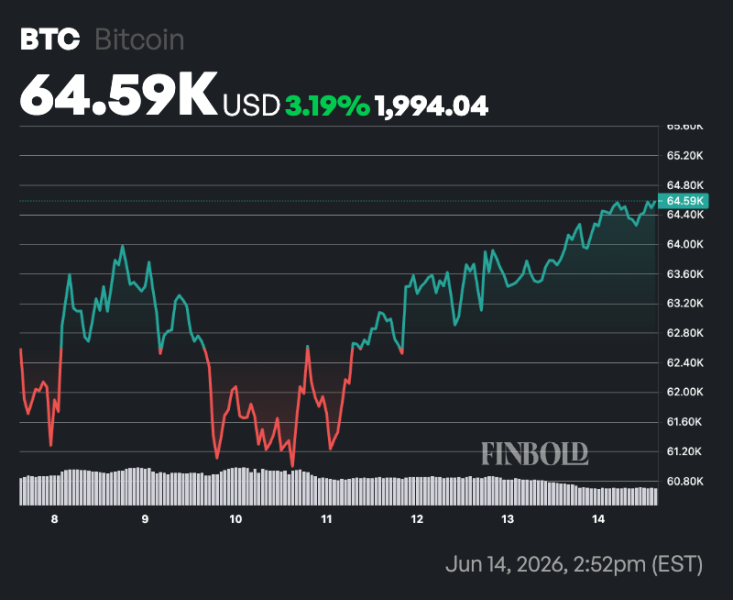 Bitcoin Rainbow Chart predicts BTC price for July 1, 2026