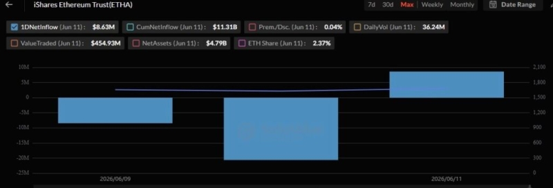 BlackRock buys over million of these cryptocurrencies