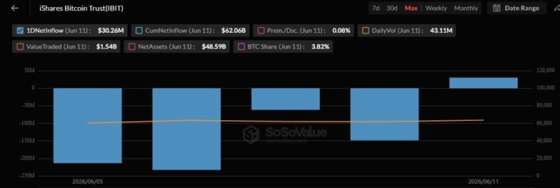 BlackRock buys over million of these cryptocurrencies