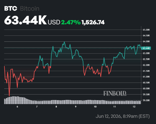 BlackRock buys over million of these cryptocurrencies