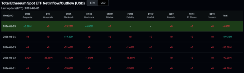 BlackRock dumped .5 billion of these cryptocurrencies in a week