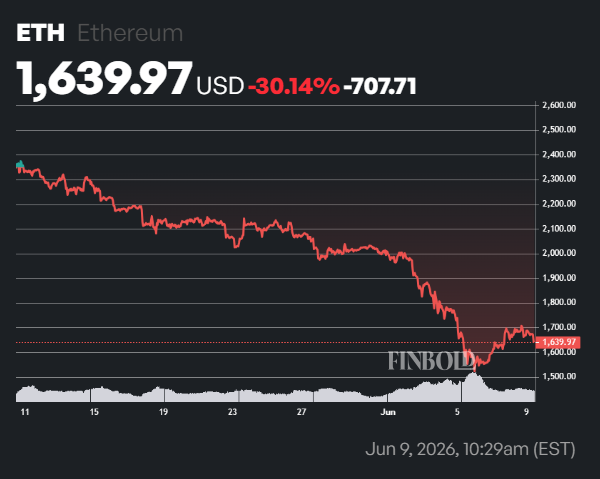 Ethereum spot ETF records highest inflow in over a month