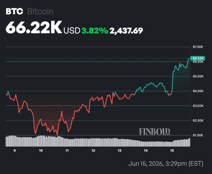 Expert maps Bitcoin’s path to ,500 crash