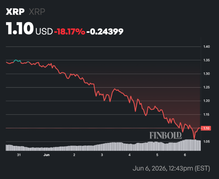 Here’s when XRP will trade at , according to expert