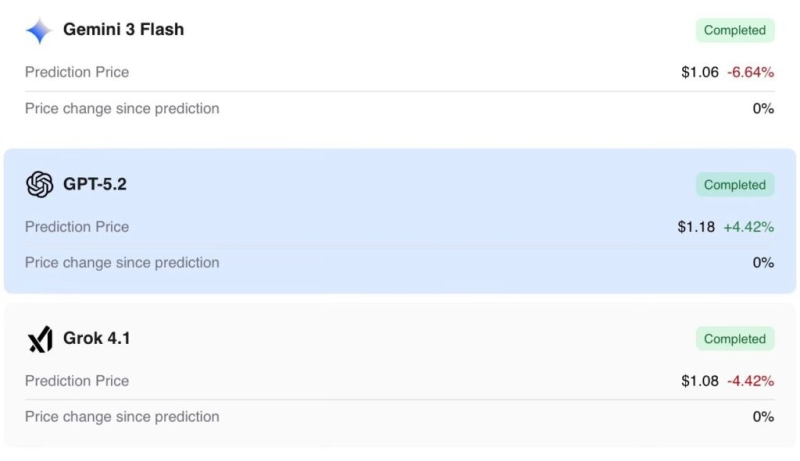Machine learning algorith sets XRP price for July 1, 2026