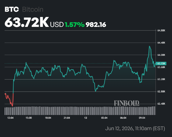 SpaceX launches record B IPO with this cryptocurrency