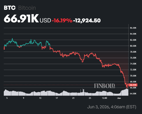 Will Bitcoin price crash below ,000 in June?