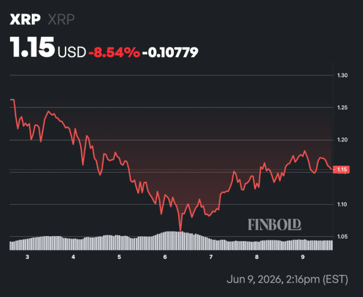 XRP on the cusp of largest buying zone: Is next?