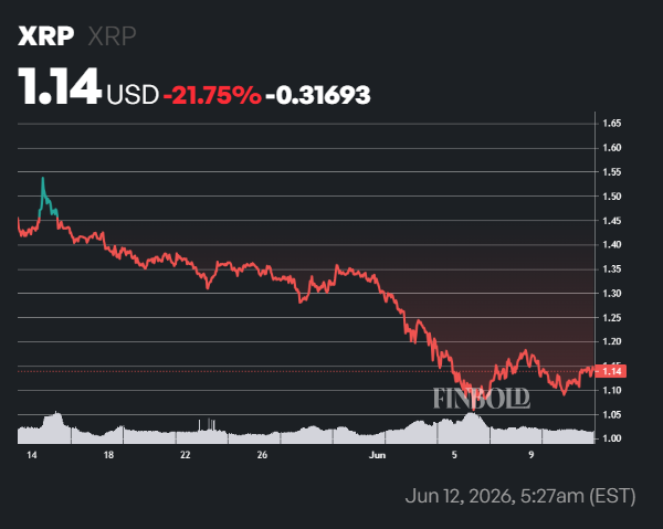 XRP whales are on a buying spree via Binance