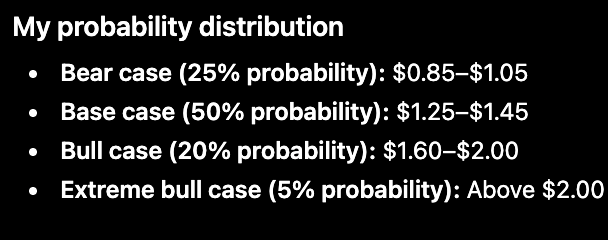 AI predicts XRP price for end of Q3, 2026 