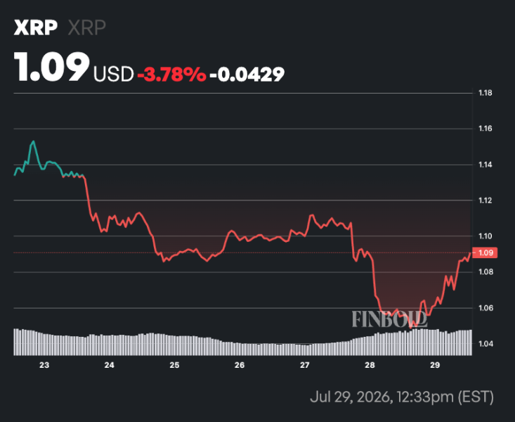 AI sets odds of XRP hitting in 2026