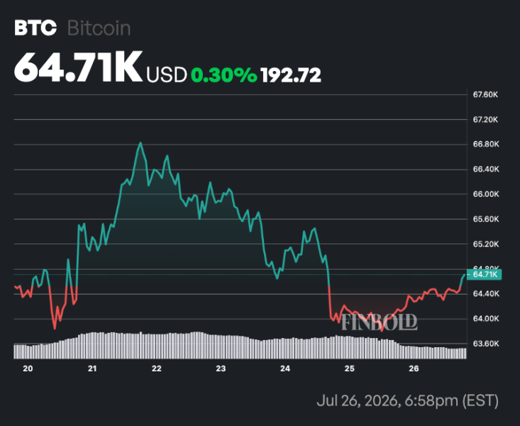 Expert sets Bitcoin’s price for start of Q4, 2026