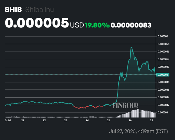 Machine learning algorithm predicts SHIB price on August 1, 2026