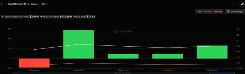 Machine learning algorithm sets Solana price for August 1, 2026