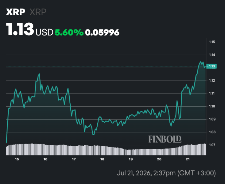XRP on the verge of decisive bullish breakout if this level is confirmed