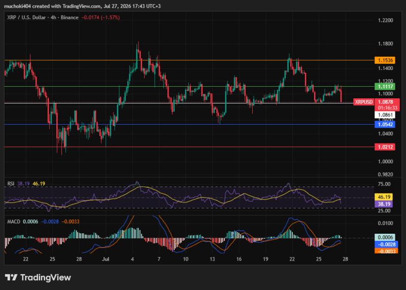 XRP price forecast ahead of CLARITY Act vote next week